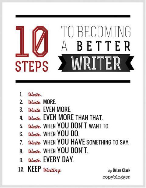 A picture listing 10 steps to becoming a better writer. The tips are: ''Write, write more, write even more, write even more than that, write when you don't want to, write when you do, write when you have something to say, write when you don't, write every day, keep writing.''