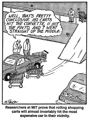 The image is captioned, 'Researchers at MIT prove that rolling shopping carts will almost invariably hit the most expensive car in their vicinity.' One researcher stands at the top of the ramp with a cart. There are two cars at the bottom of the ramp–one car is to the ramp's right and one is almost directly in front of the ramp. The car almost directly in front of the ramp has three carts rammed into it. One of two researchers at the bottom ramp says, 'Well, that's pretty conclusive. 182 carts hit the Corvette, 11 hit the Pinto, and 7 went straight up the middle.'